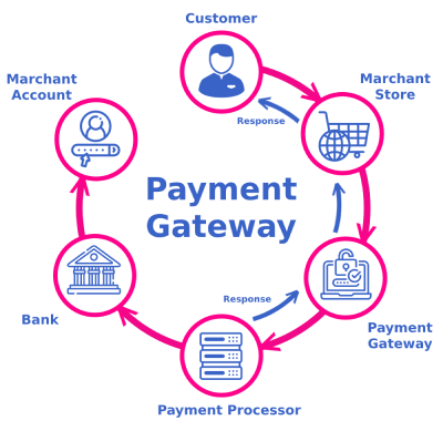 Create Login Account